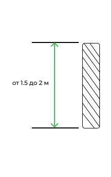 от 1.5 до 2 м